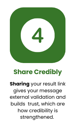 Step 4: Share Credibly